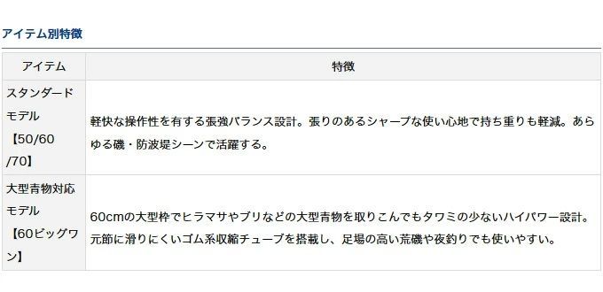 DXR 玉の柄