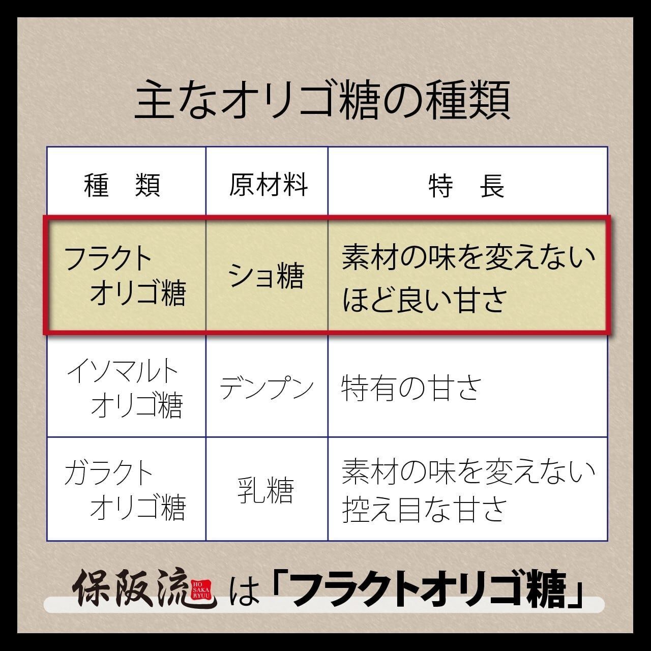 乳酸菌入り