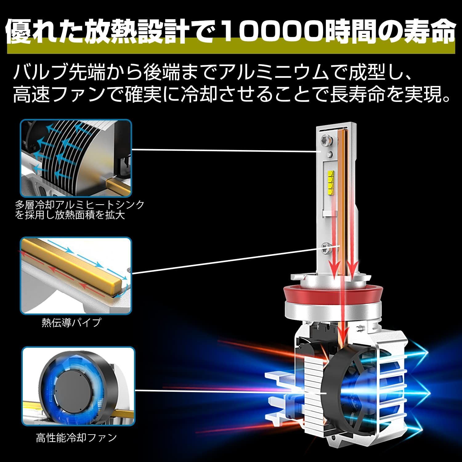 在庫処分】フォグライト 4600ルーメン ヘッドライト バルブ 6500