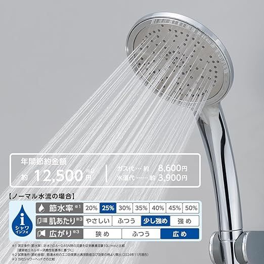 節水率25% PS3501-81XA-CHA20-EC