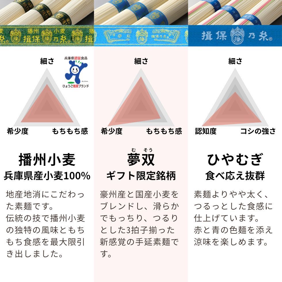 そうめん 荒木箱|T上6K|