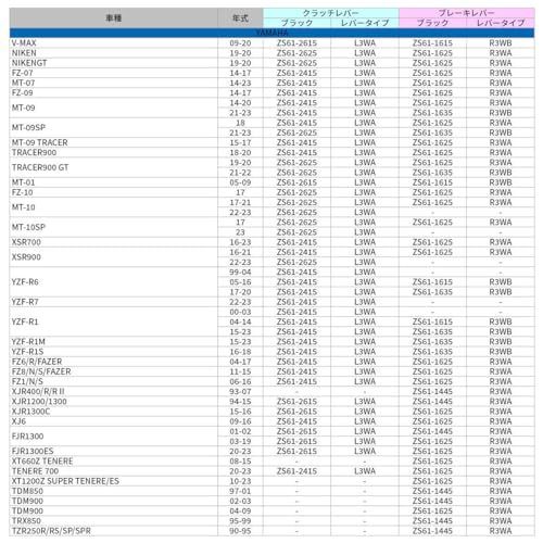 ジータ(ZETA) パイロットレバー クラッチ 可倒式レバー(上下方向、前