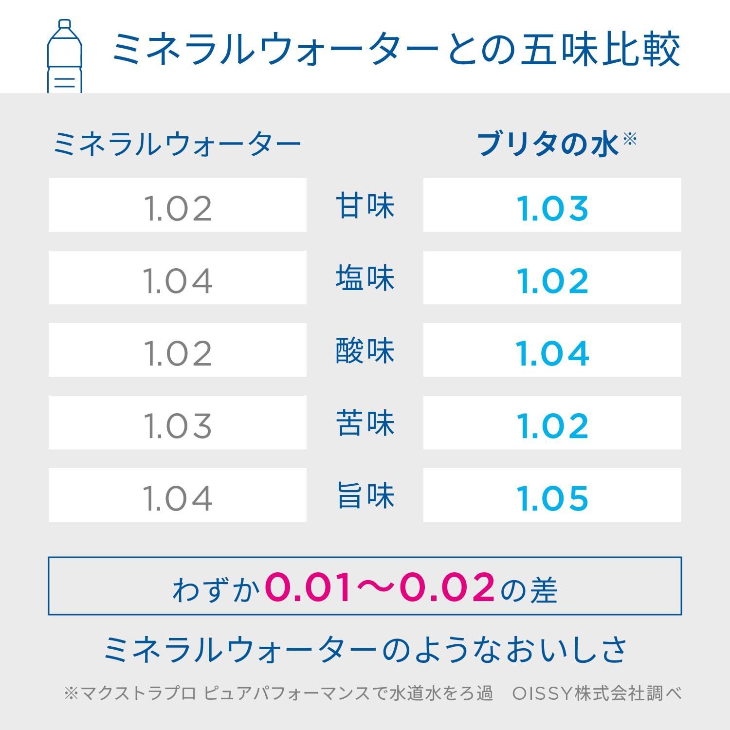 カートリッジ
