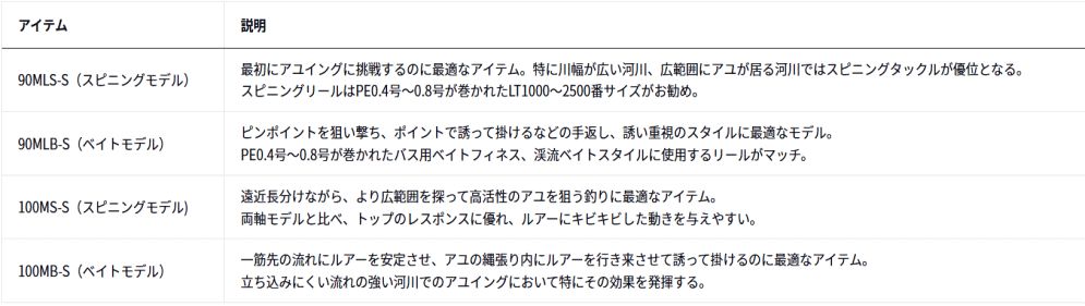 ダイワ アユイング X 100MB-S / 鮎 ルアーロッド - メルカリ