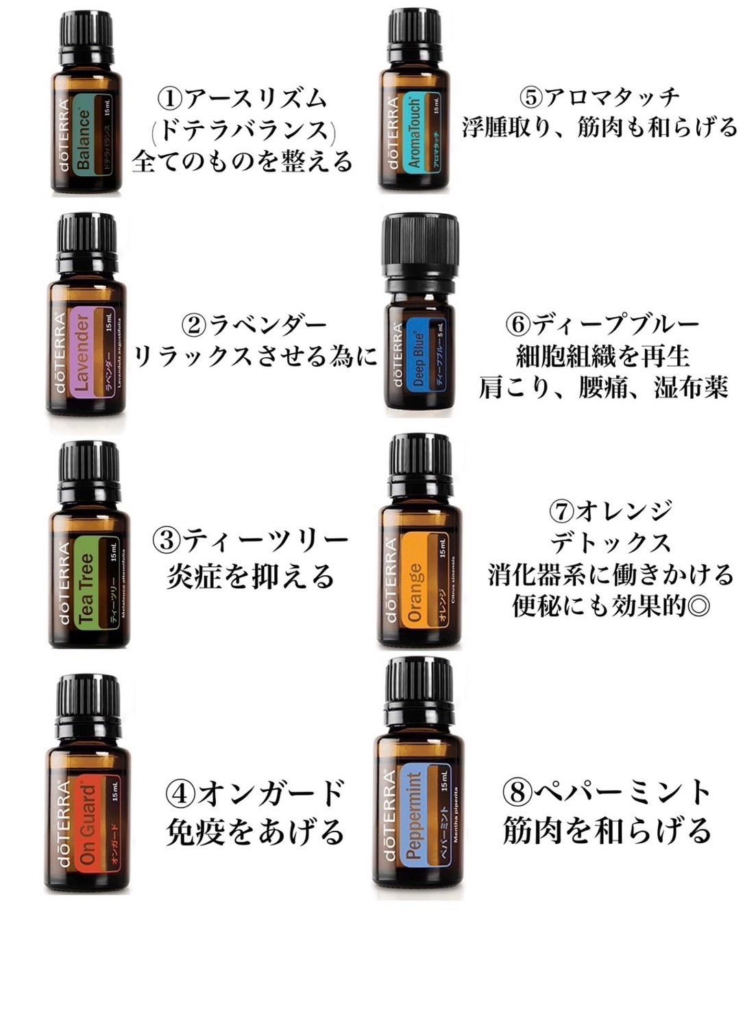 正規品ドテラペパーミントタッチロールオン 緩い 10ml