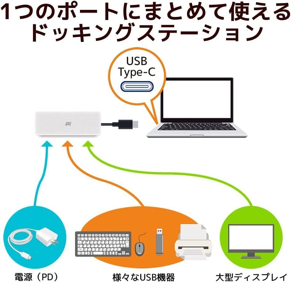 USBハブ