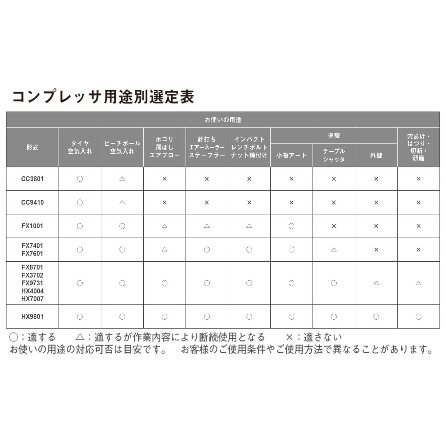 在庫処分】エルフ オイルフリーコンプレッサ FX7401 アネスト岩田