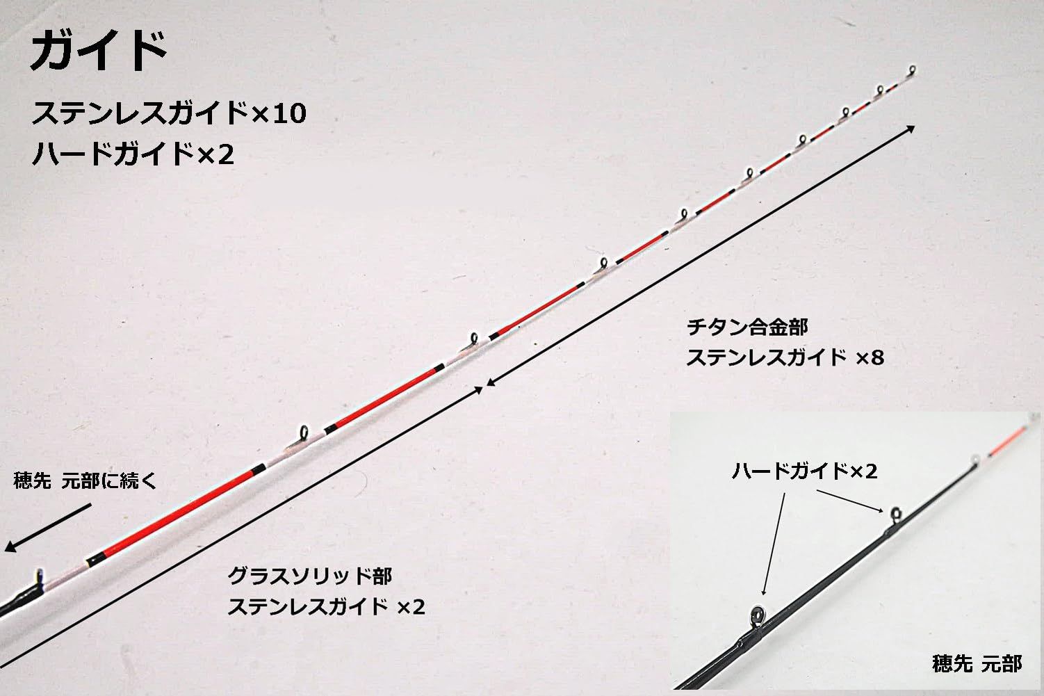 黒鯛工房 ヘチ竿 ヘチ釣り ヘチセレ 穂先 BB4 チタン・グラスソリッド 適合 RAINBOW⑧) 黒鯛 TSURIO チヌ (TEAM