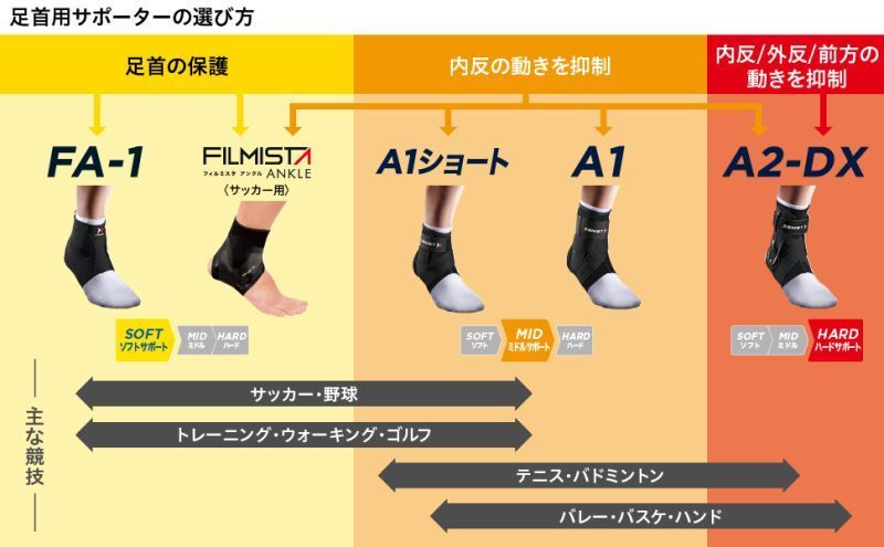足首サポーター ロング丈