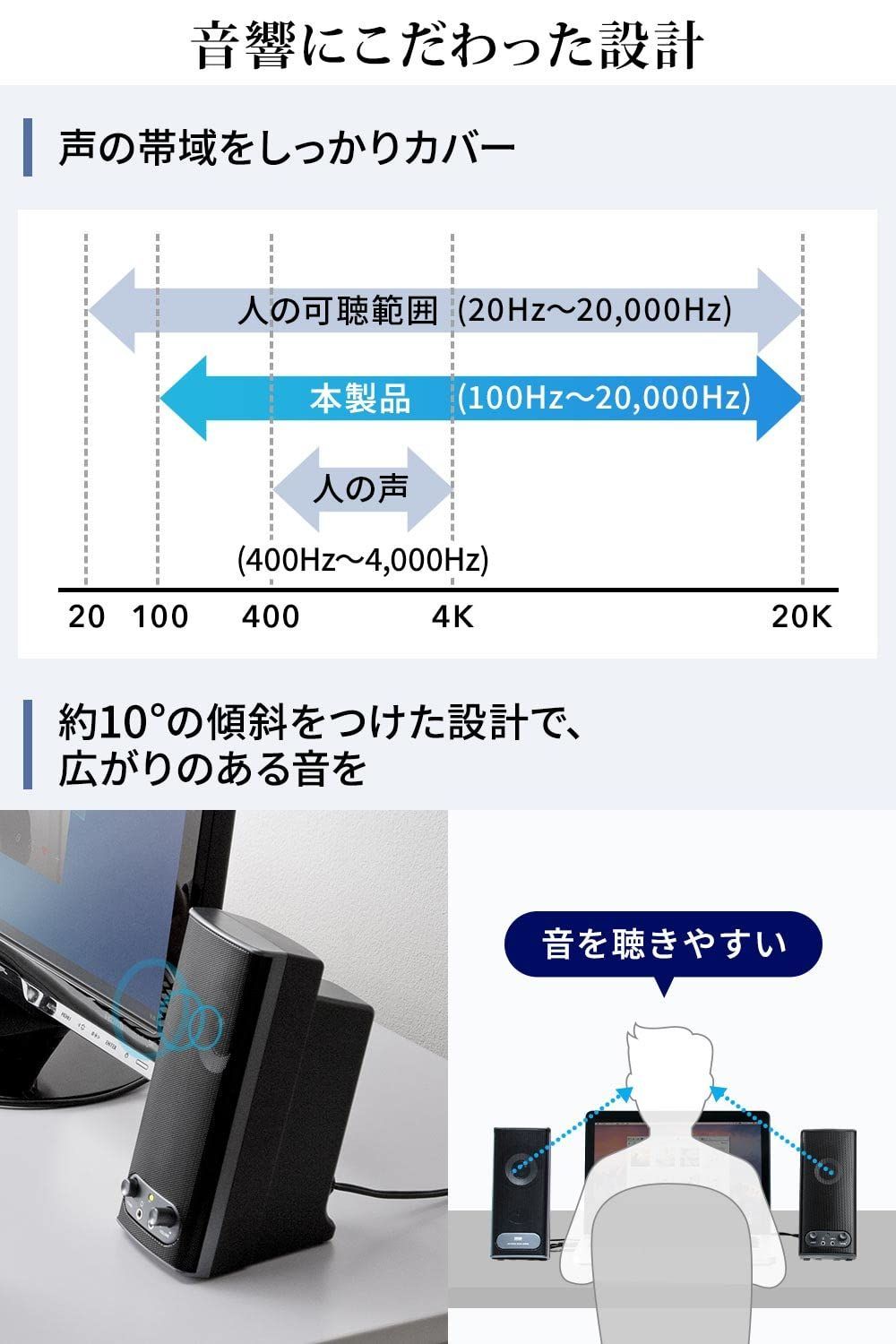 サンワダイレクト スピーカー テレビ パソコン 対応 10W 400-SP027