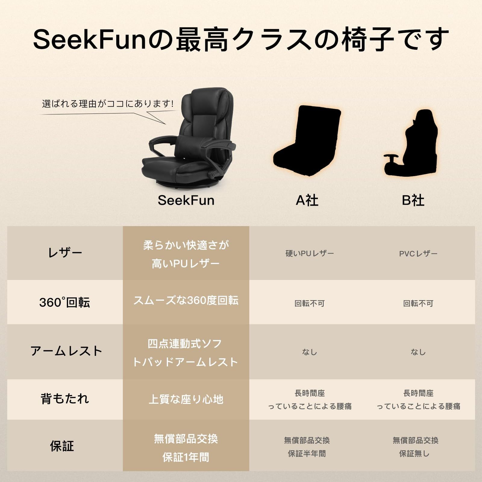 腰が痛くならない 360°回転座椅子