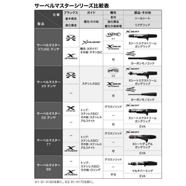 シマノ サーベルマスター TT 91 H185 | 釣具 釣り フィッシング - メルカリ