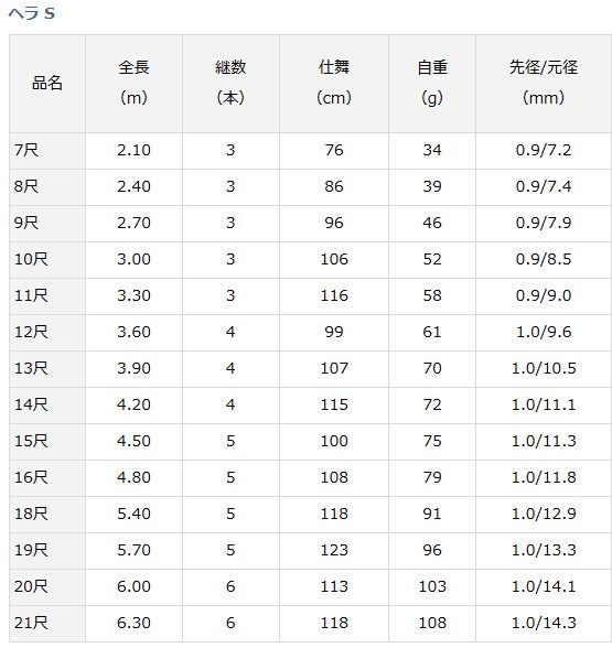 ダイワ ヘラ S 11尺 / へらS へら ダイワ 白冴 11尺 へら竿 ヘラ