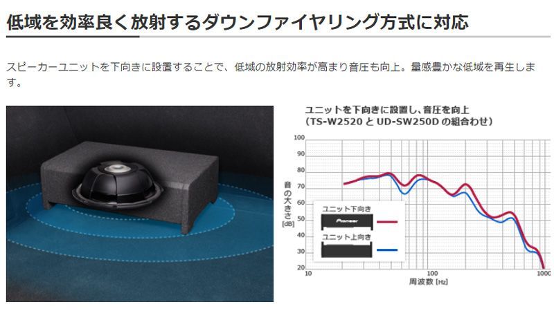 carrozzeriaカロッツェリアUD-SW300DサブウーファーTS-W3020専用