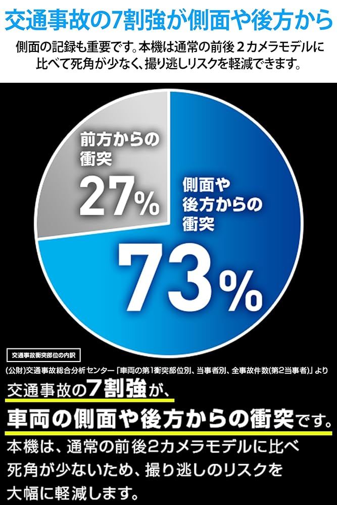 リアデュアル 全方面3カメラ