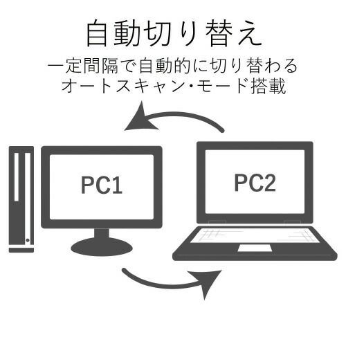 パソコン切替器 ＨＤＭＩ対応KVM-HDHDU2