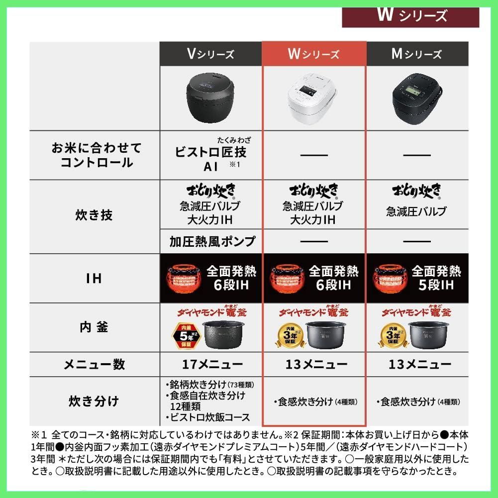 パナソニック 炊飯器 5.5合 急減圧バルブ&大火力IH おどり炊き 全面