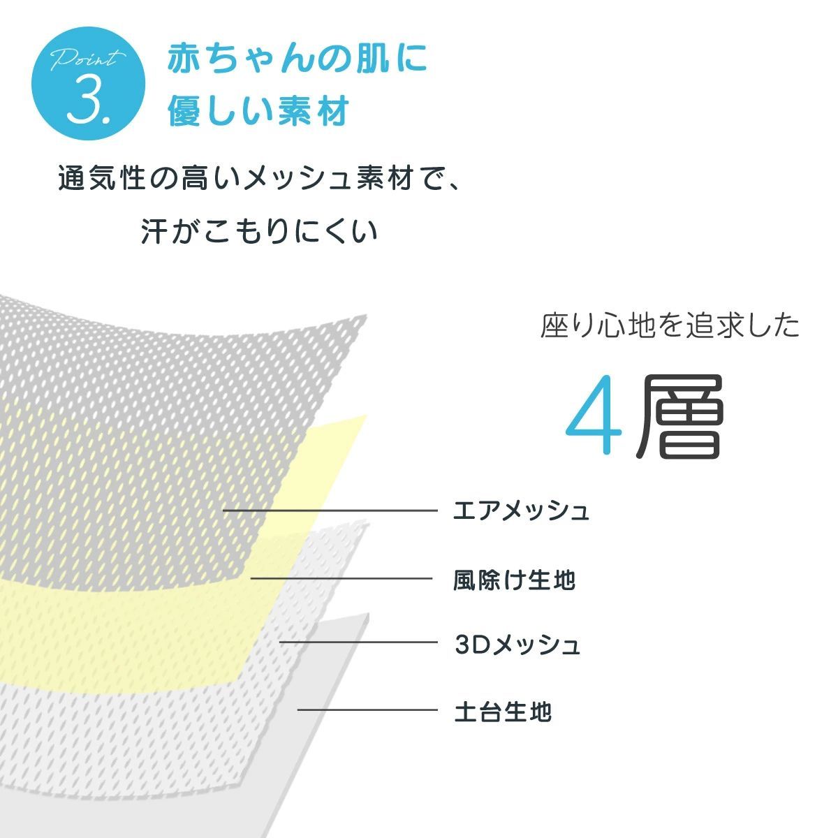 クールシート&1万mahバッテリー ベビーカー ココア2025進化版保育士おすすめ ファン付き チャイルドシート 新生児 暑さ対策 メッシュ 子供 冷却 ひんやり 車 洗える 扇風機 夏用 車2025初登場&革新遠心式&吸風式静音