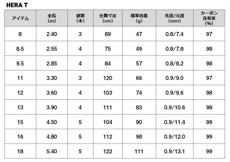 価格比較でお得にお買物。 ダイワ ヘラ T 16 | へら竿 daiwa 釣具