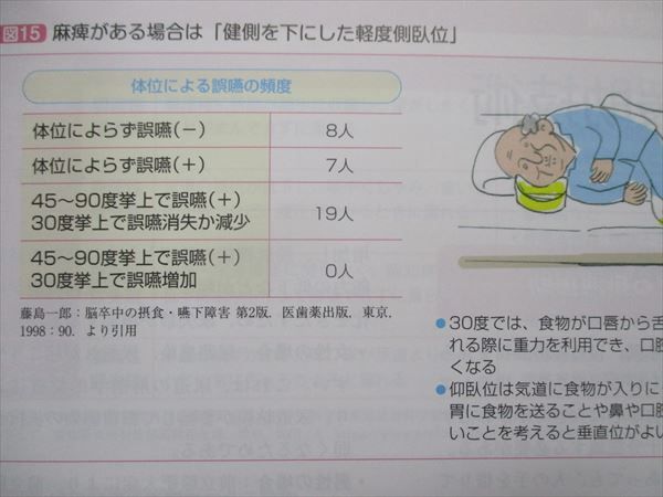 TN95-152 照林社 パーフェクト臨床実習ガイド老年看護[第2版] 2017