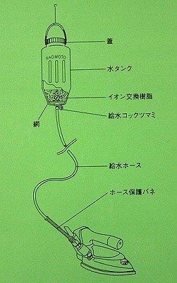 NAOMOTO 業務用アイロン　ナオモト　タンクなし　値下げしました NAOMOTO 業務用アイロン ナオモト タンクなし