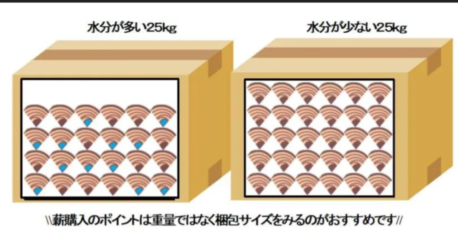 ▶沖縄·離島配送用◀　広葉樹ミックス〜薪の睦屋〜