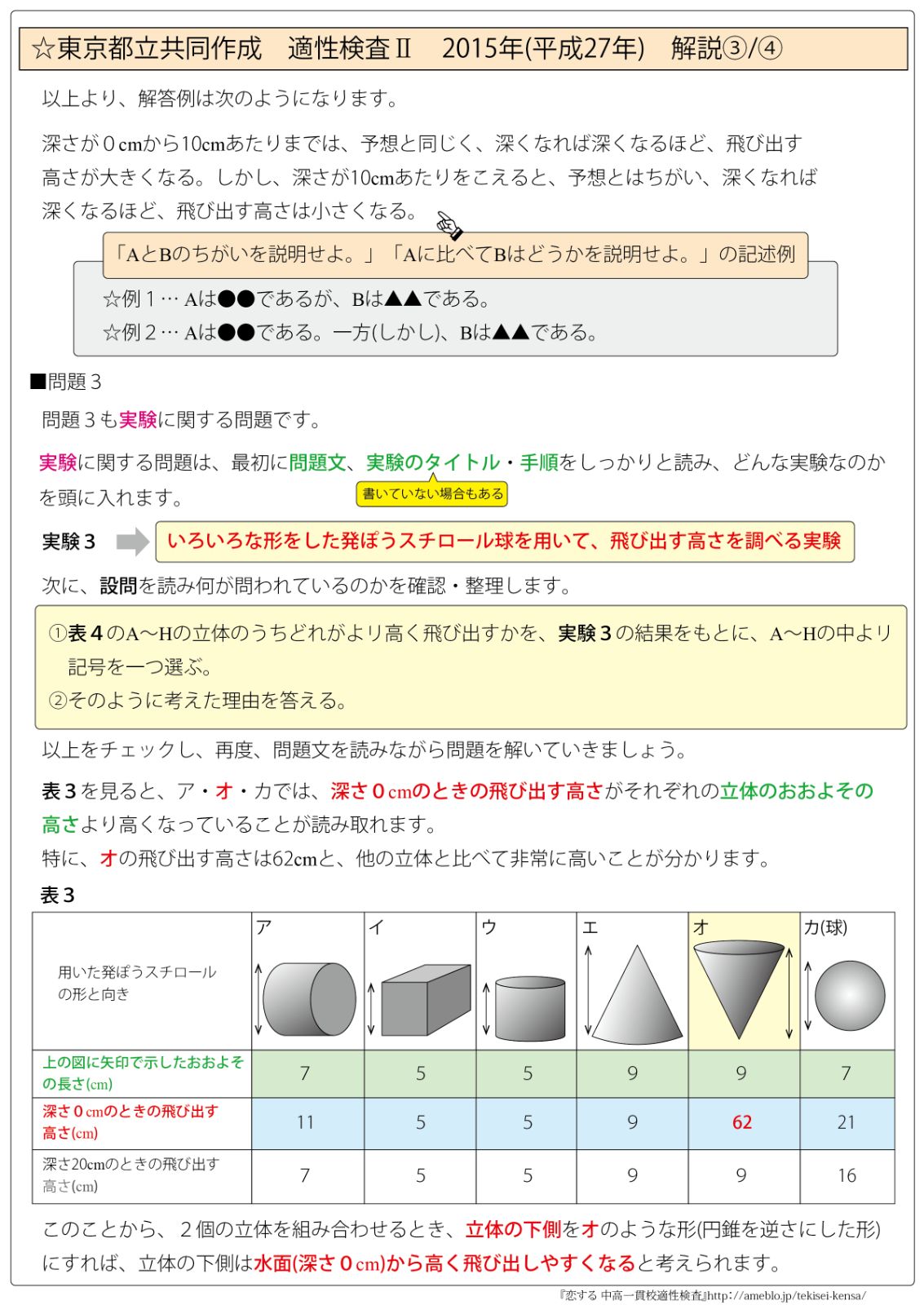 都立中高一貫校 共同作成 理科 最強の攻略ポイントカード＆過去問題解説集 - メルカリ