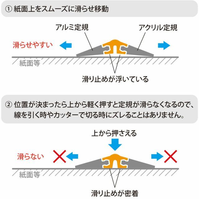 ×10セット