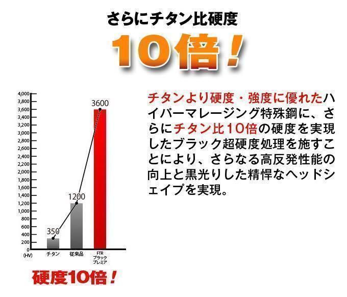 【新品カスタムヘッド】ワークスゴルフ ダイナ FTR 激飛び高反発UT2個セット