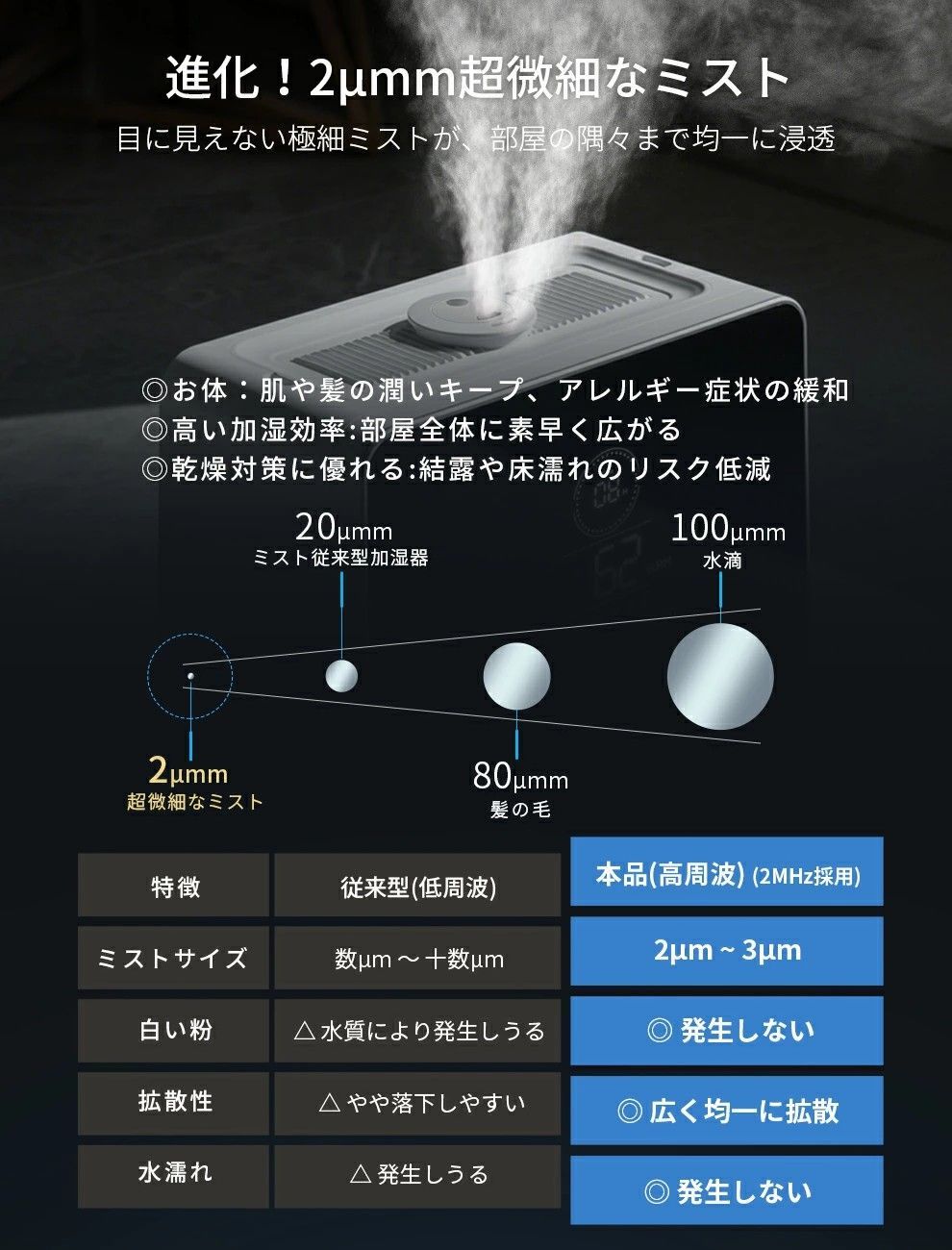 次亜塩素酸水対応