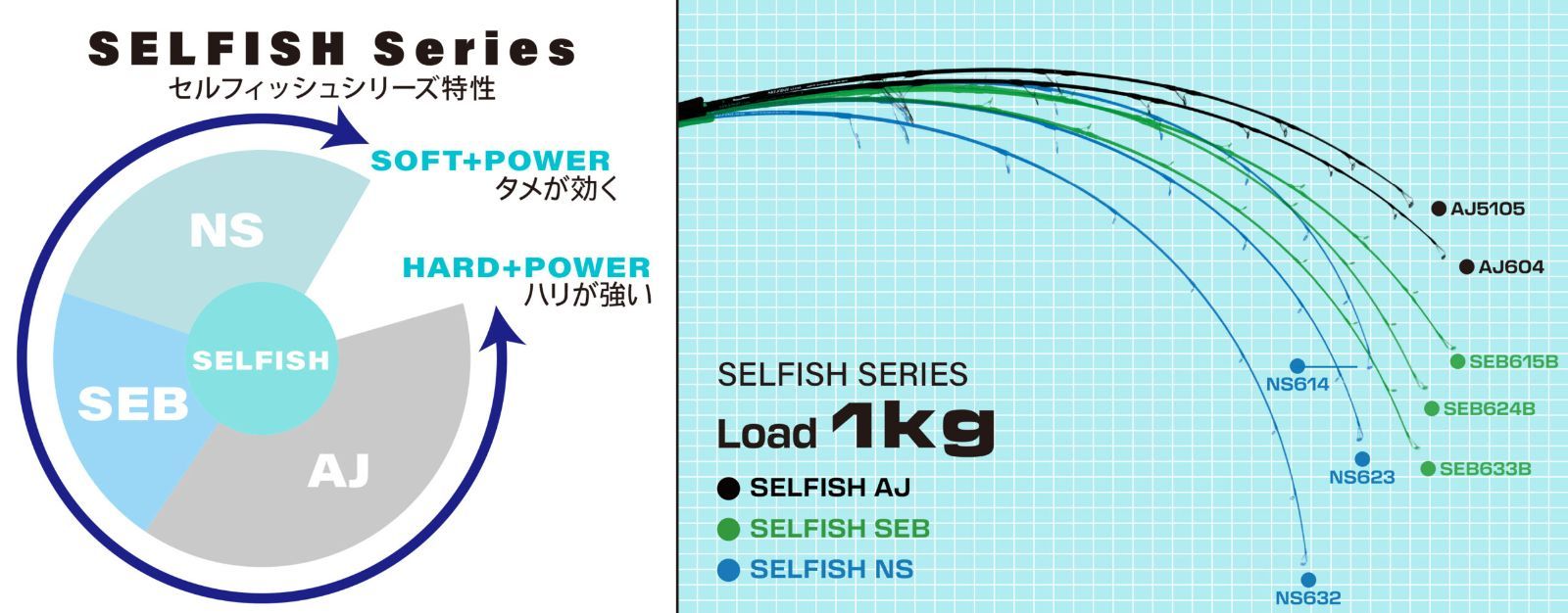 Ripple Fisher リップルフィッシャー セルフィッシュ SEB 633