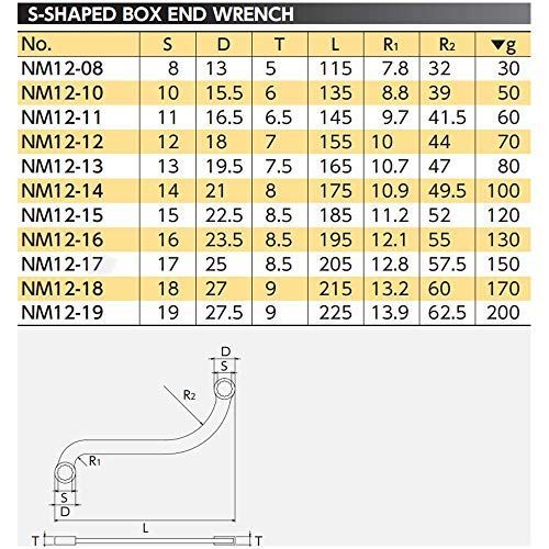 16mm 京都機械工具(KTC) ネプロス S字めがねレンチ NM12-16 - SAVVY