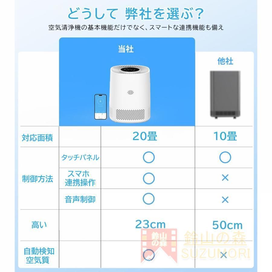 ウイルス対策