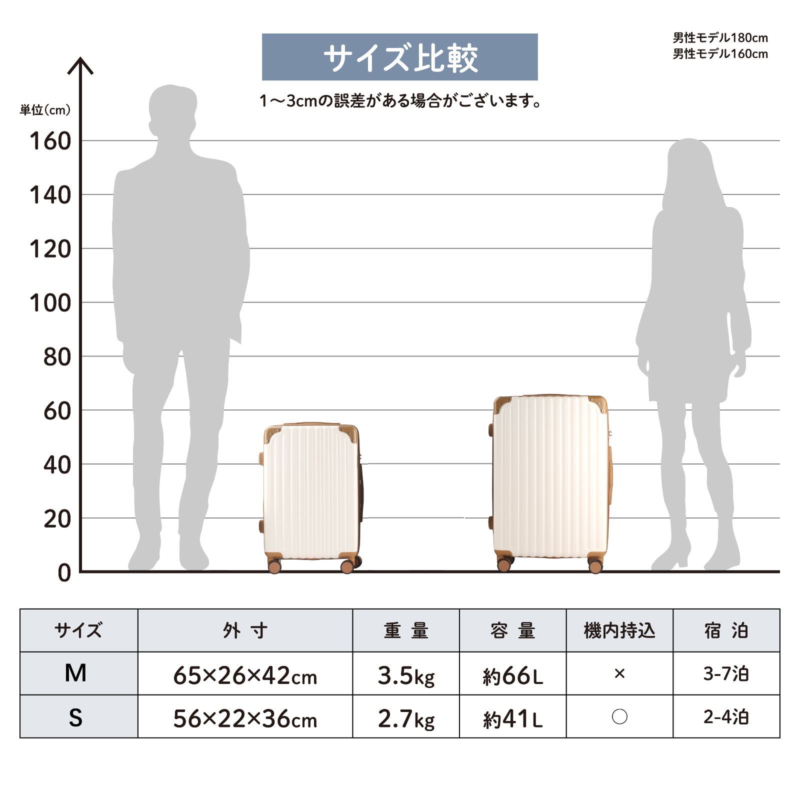 RIOU キャリーケース スーツケース　レディース Sサイズ 　機内持ち込み可能