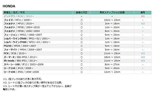 チャイルドステップ SC