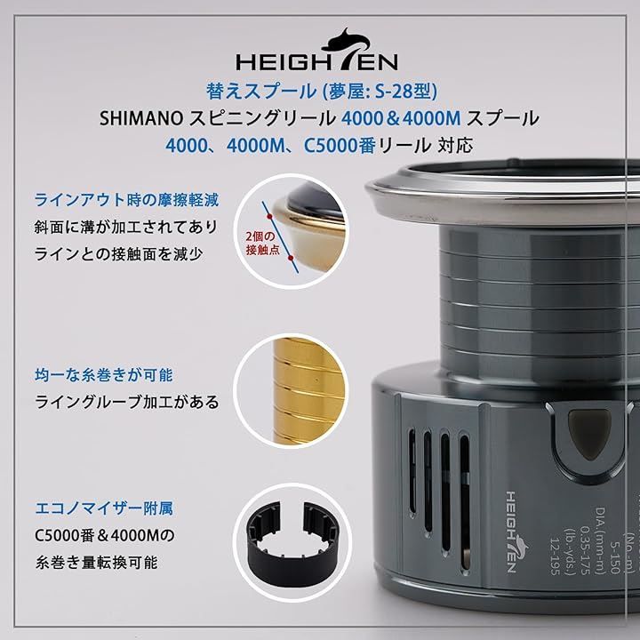 夢屋S-28型 替えスプール