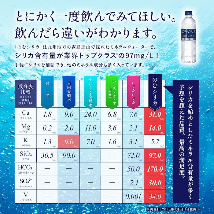 のむシリカ 2L×9本 ×2箱 楽天市場】霧島天然水のむシリカ シリカ水 のむシリカ 【1箱／2L