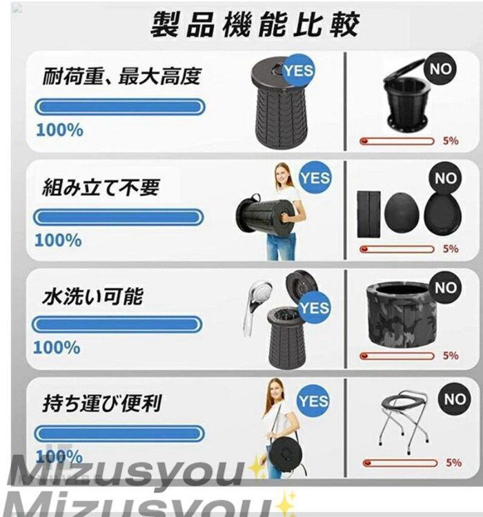 折りたたみトイレ