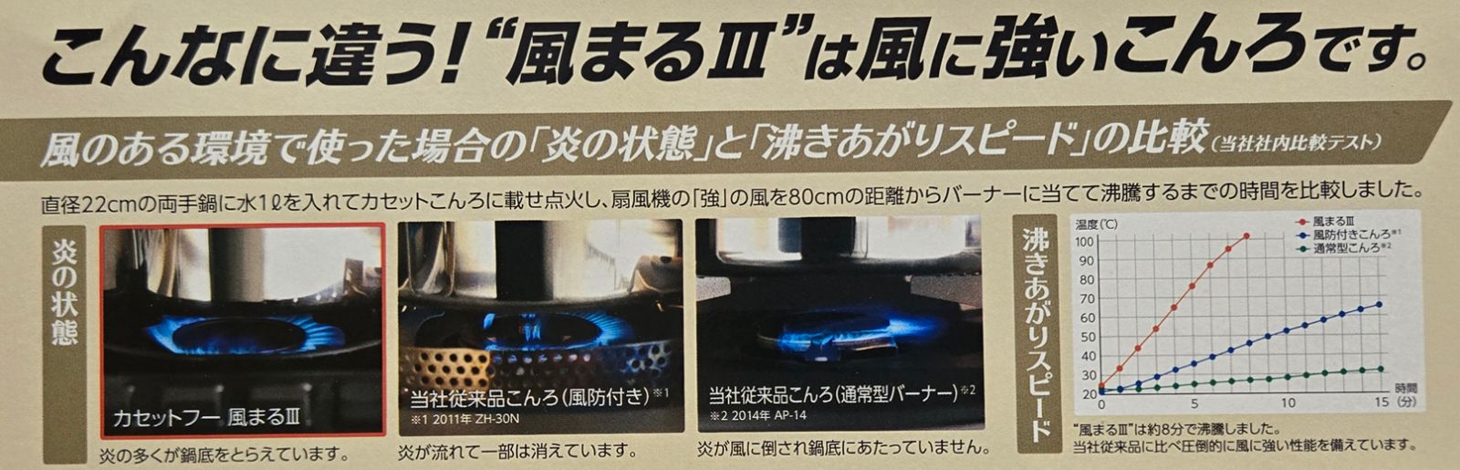 カセットガスコンロ 風まるIII