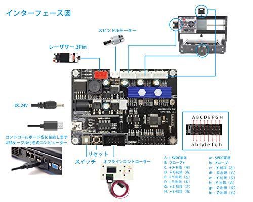 RATTMMOTOR 組み合わせ金属加工CNCルータキット CNC 3018Pro 3? GRBL