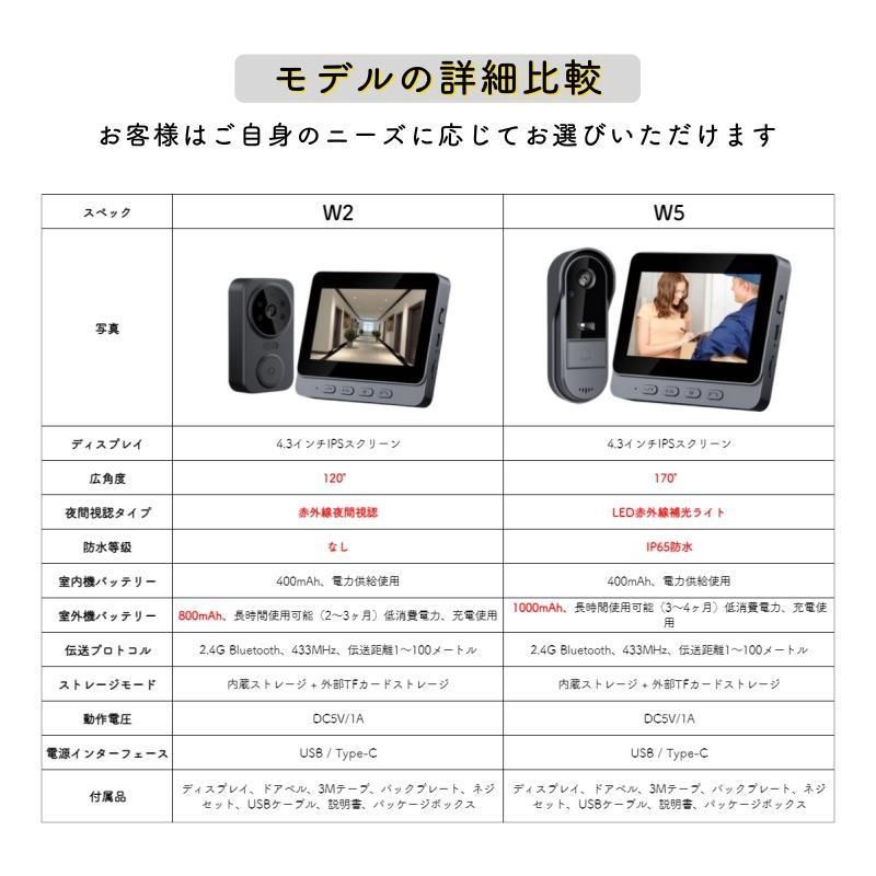 双方向通話