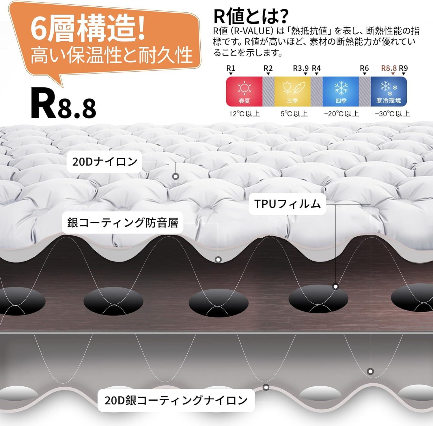 MOBI GARDEN 高R値エアーマット【TPU防水・静音素材】R8.8 約