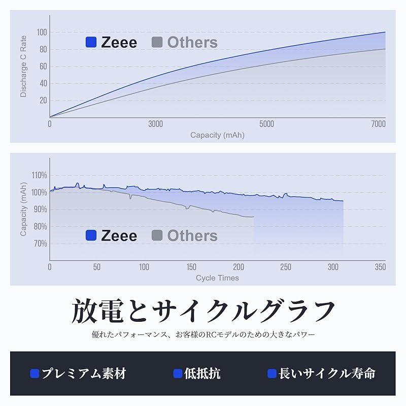 ゼエエ Zeee