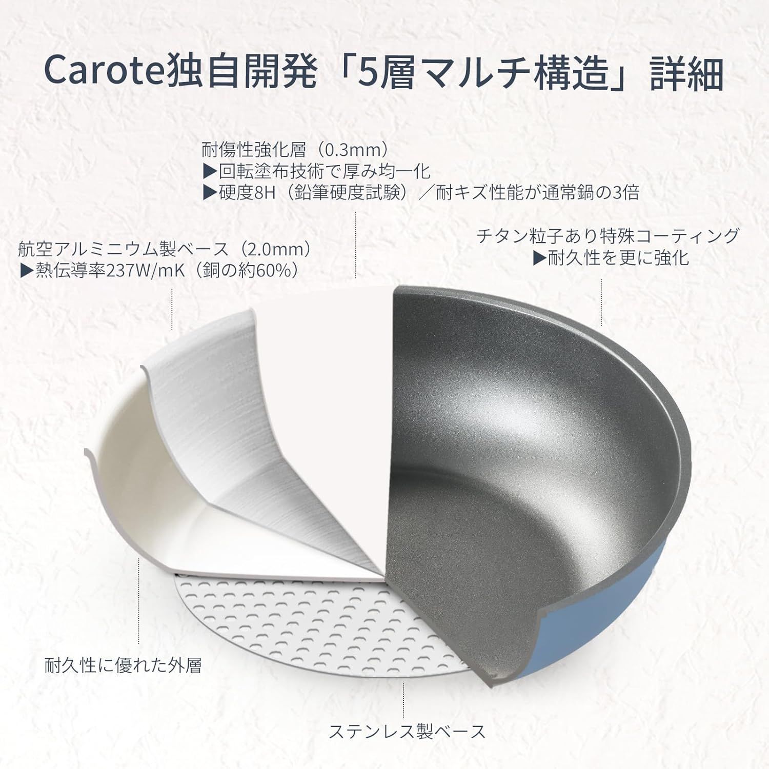 カローテ フライパン