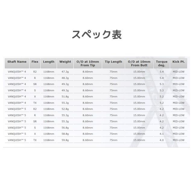 種類9：VANQUISH™ 5 （SR） ヴァンキッシュ テーラーメイド
