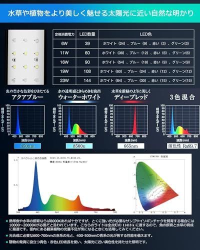 DEWEL 水槽 ライト 水槽用 照明 ledライト アクアリウムライト 防水