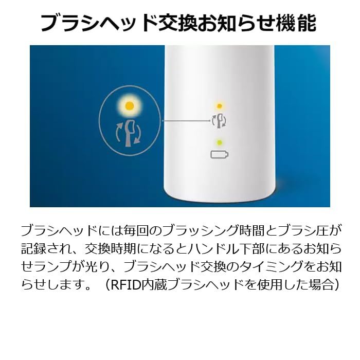 フィリップス 電動歯ブラシ ソニッケアー プロテクトクリーン プラス