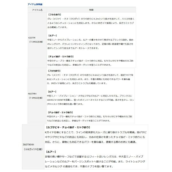 ≫ ダイワ