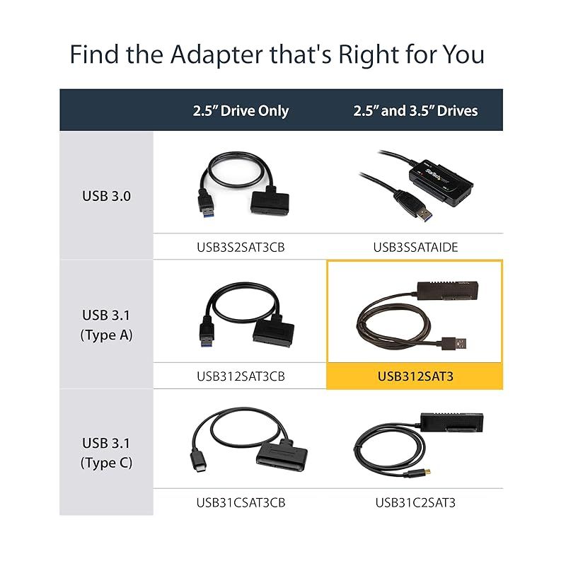 StarTech.com SATA