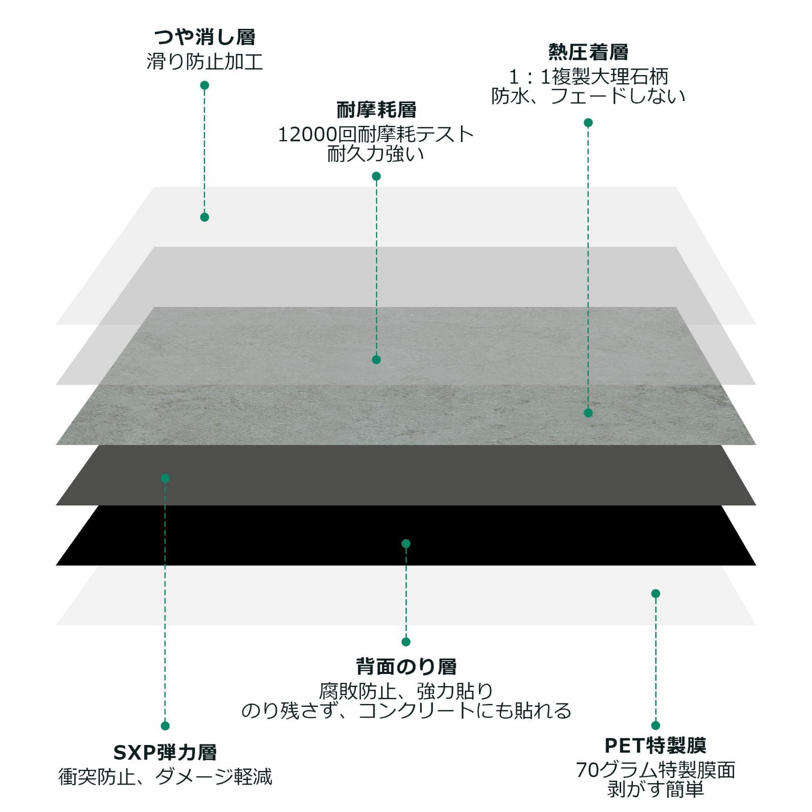 数量限定】クッション フロア タイル 床 シート 置くだけ 大理石 厚手